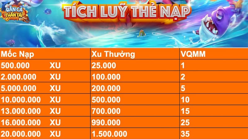 Bắn Cá Thần Tài 33WIN - Kinh Nghiệm Chơi Dễ Hiểu Năm 2026 4 Tiết lộ tính năng đặc biệt trong game săn cá thần tài